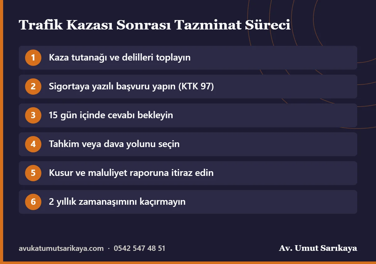 Trafik kazası tazminatı alma adımları