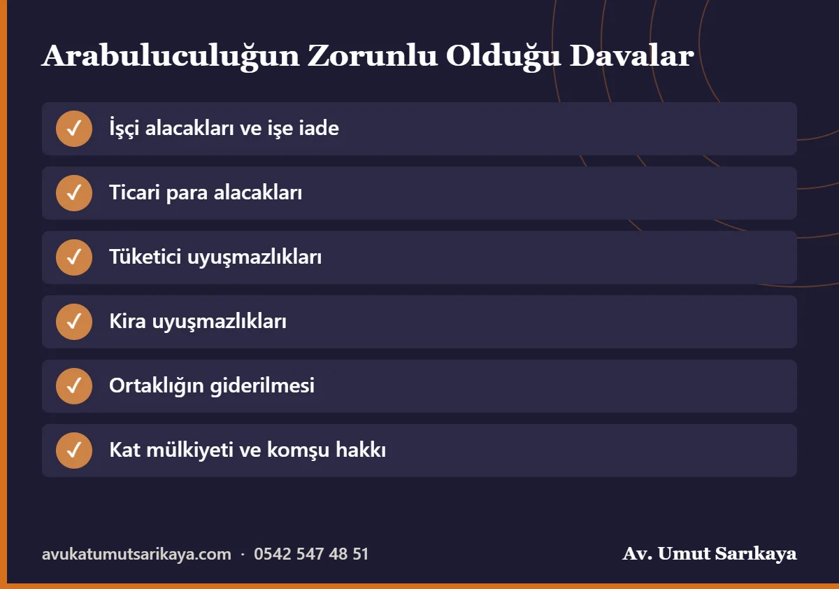Dava şartı arabuluculuk zorunlu olan davalar